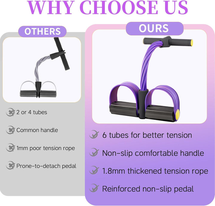 Translation missing: en.Pedal Resistance Bands with Handles, Upgrade 6-Tubes Manual Tension Training Pedal, Natural Rubber Foot Pedal Resistance Bands, Multifunction Fitness Bands for Abdomen, Waist, Arm, Leg（Purple）