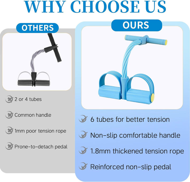 Translation missing: en.Pedal Resistance Bands with Handles, Upgrade 6-Tubes Manual Tension Training Pedal, Natural Rubber Foot Pedal Resistance Bands, Multifunction Fitness Bands for Abdomen, Waist, Arm, Leg（Blue）