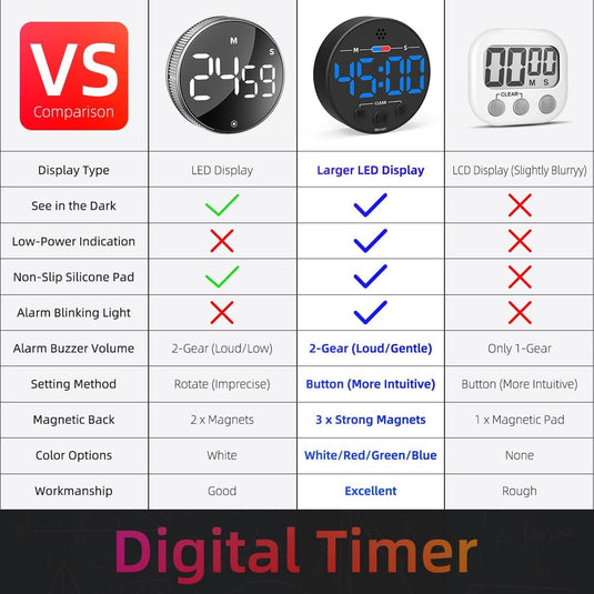 Translation missing: en.Digital Timer - Digital Kitchen Timer - Smart Timer - LED Display - Magnetic - Addition/Subtraction - Learn to Tell Time - Analog Kitchen Timer - Black