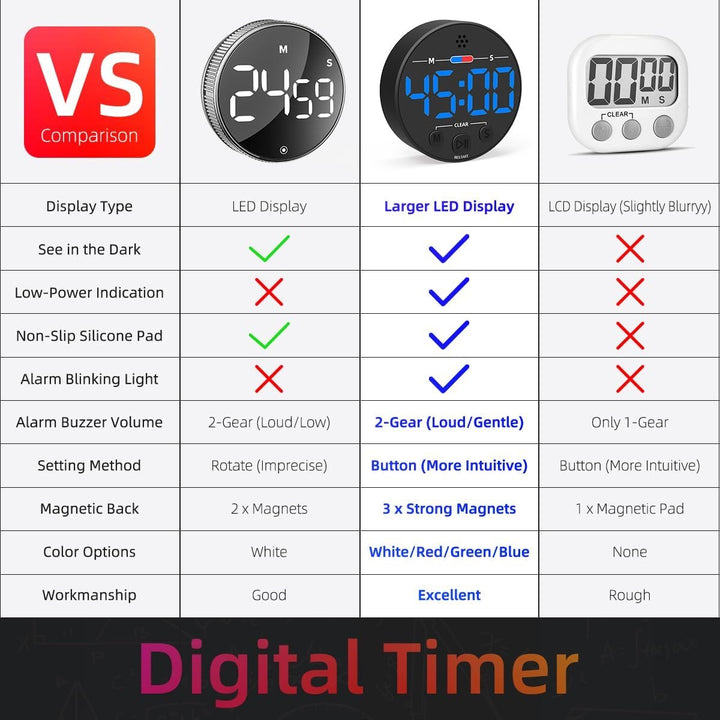 Translation missing: en.Digital Timer - Digital Kitchen Timer - Smart Timer - LED Display - Magnetic - Addition/Subtraction - Learn to Tell Time - Analog Kitchen Timer - Black
