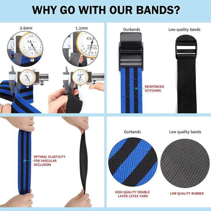 Translation missing: en.Blood Flow Restriction Bands for Women Glutes &amp; Hip Building, Occlusion Training Bands, Best Fabric Resistance Bands for Exercising Your Butt, Squat, Thigh, Fitness Blue