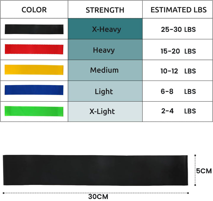 Translation missing: en.5 Pcs Resistance Bands Exercise Bands Resistance Bands Set Workout Bands Leg Yoga Bands