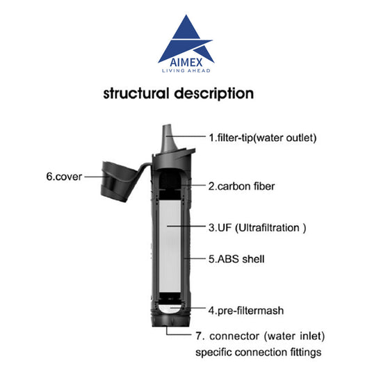 Translation missing: en.Aimex Water Purification Straw Equipment For Outdoor Activity